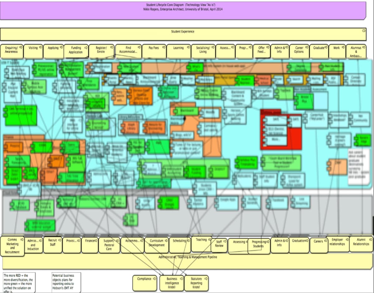 Do Not Throw AI Into Your Existing Spaghetti Architecture